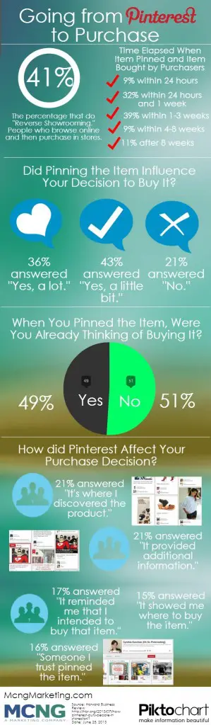 From-Pinterest-To-Purchase-–-How-Much-Pinterest-Influences-Sales-Infographic