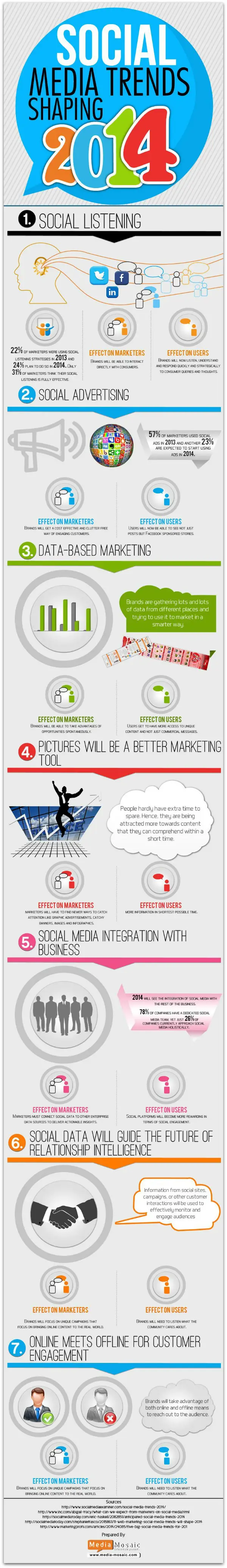 Social_Media_Trends_for_2014_Infographic digital marketing
