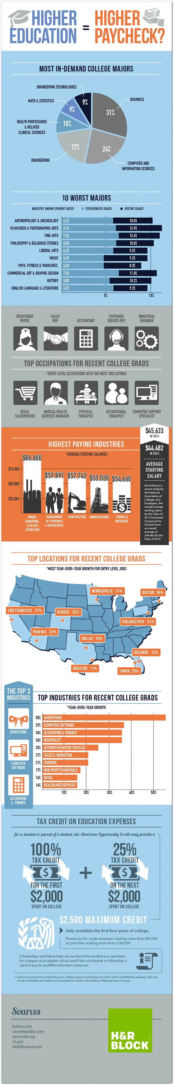 College Grad infographic marketing