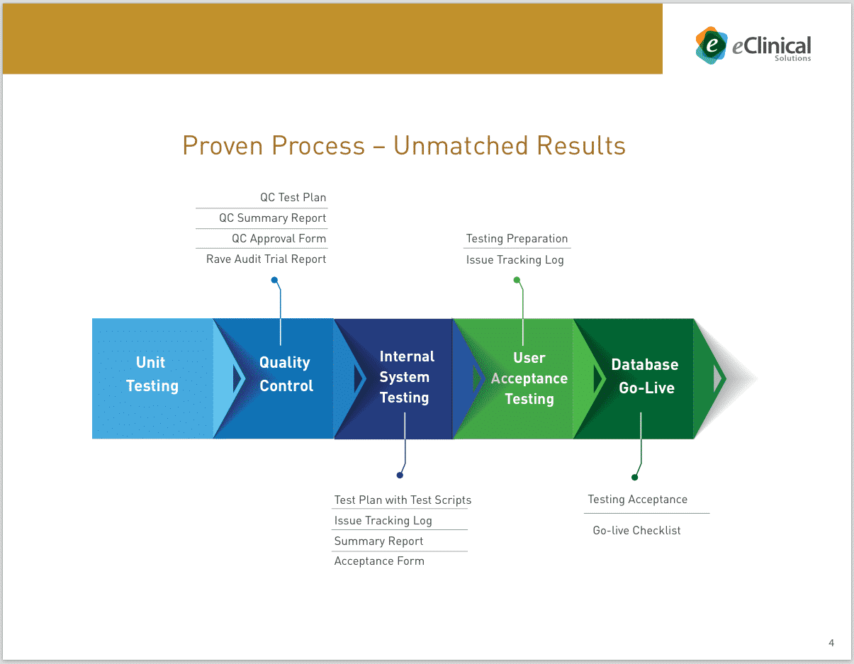 eClinical Solutions - CREATIVE DESIGN - Electronic-Data-Capture-PC-5