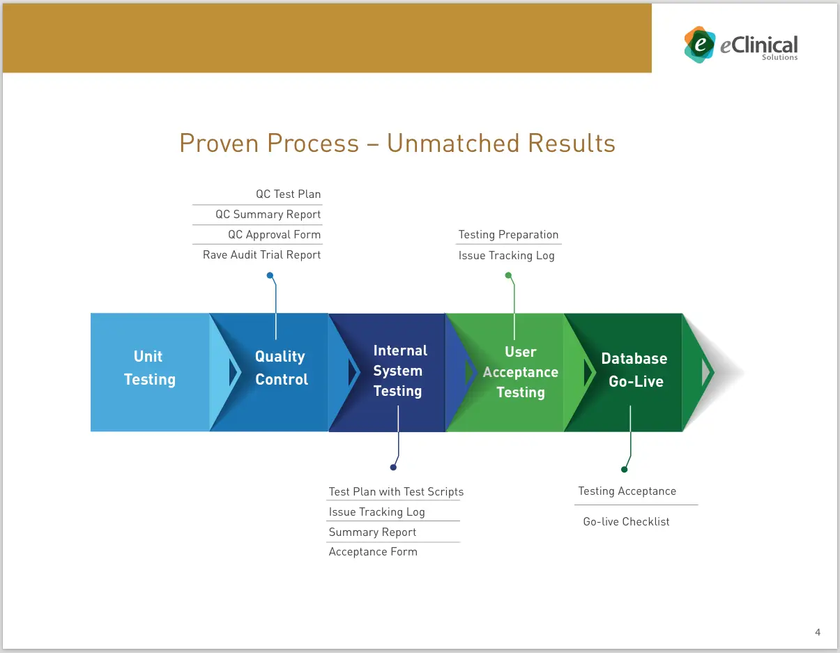 eClinical Solutions - CREATIVE DESIGN - Electronic-Data-Capture-PC-5