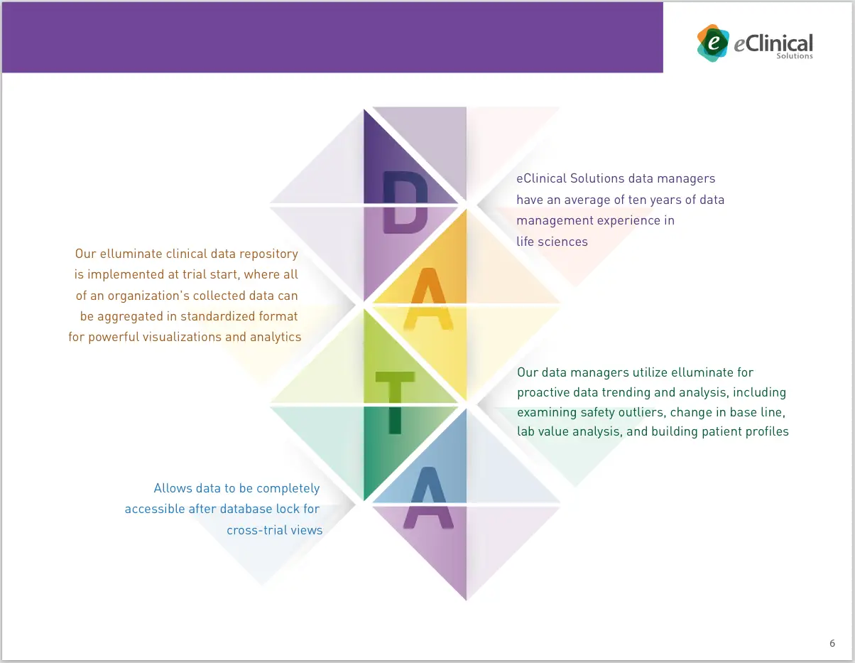 eClinical Solutions - CREATIVE DESIGN - Data-Management-PC-6