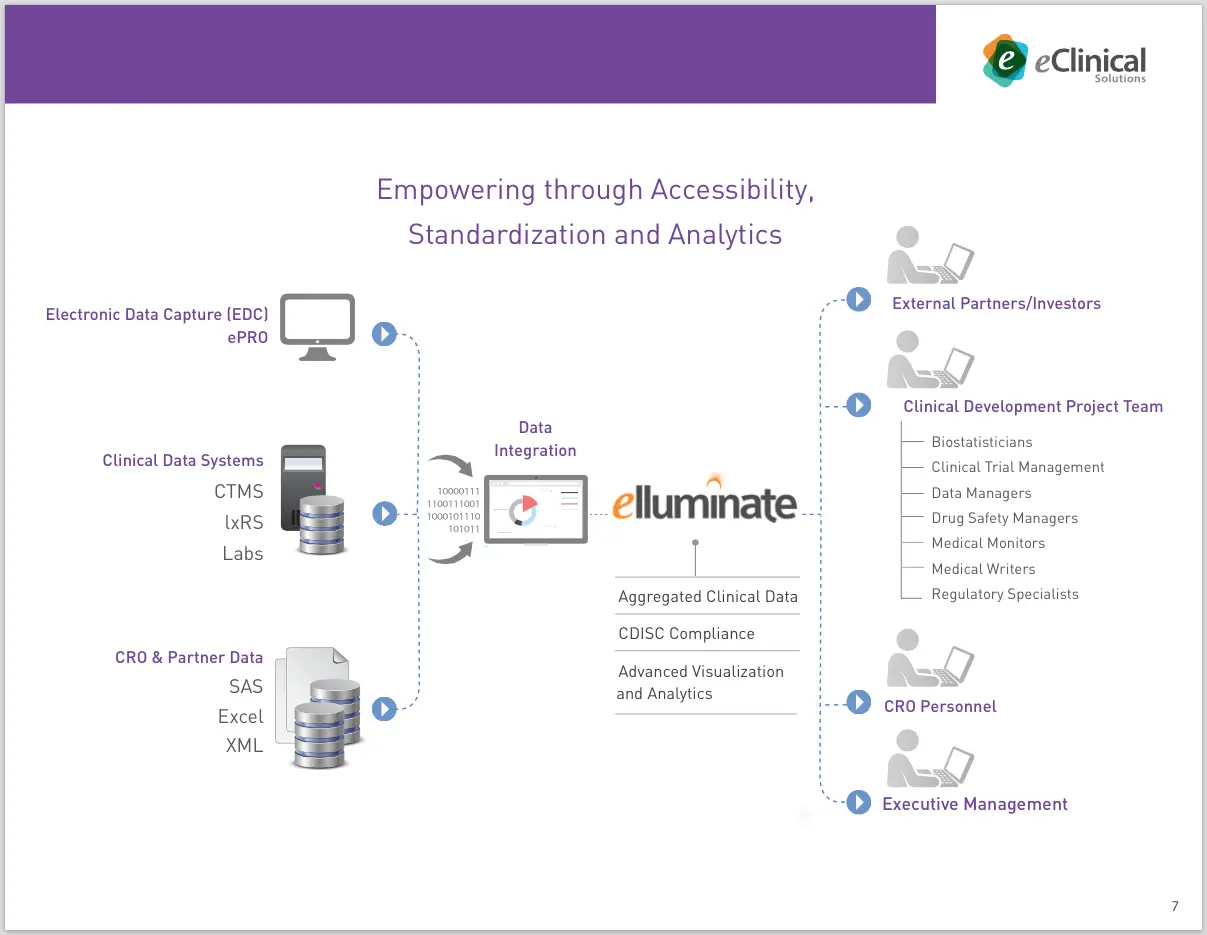 eClinical Solutions - CREATIVE DESIGN - Data-Management-PC-7
