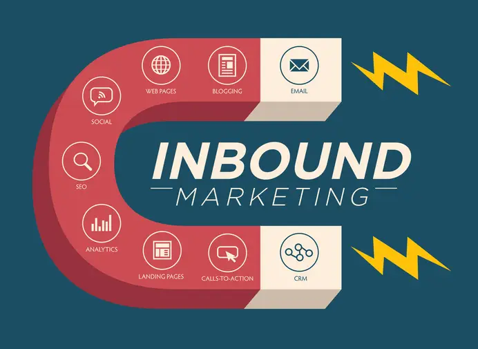 Inbound Marketing Graphic with Icons