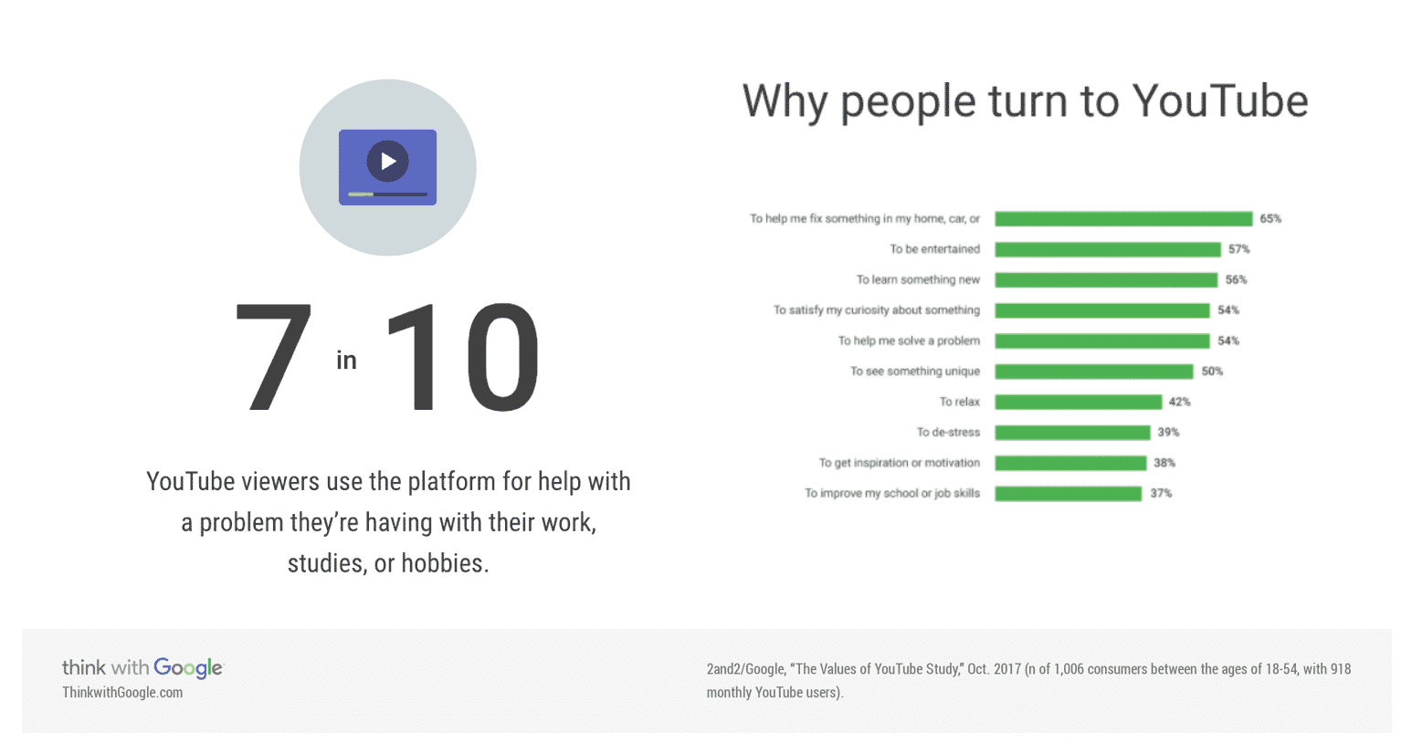 Digital Trends to Follow in 2018